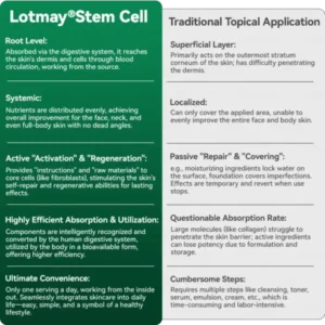 Stem Cell Collagen Peptide Oral Drops - Image 9