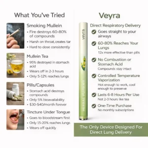 The Only Device That Delivers Mullein Straight To Your Lungs - Image 4