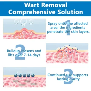 Skin Restore Hypochlorous Acid Spray - Image 3