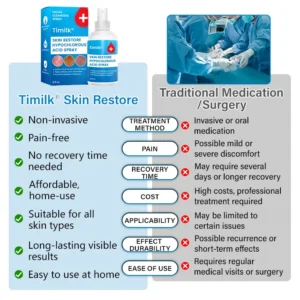 Skin Restore Hypochlorous Acid Spray - Image 7