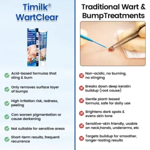 WartClear Herbal Ointment - Image 6