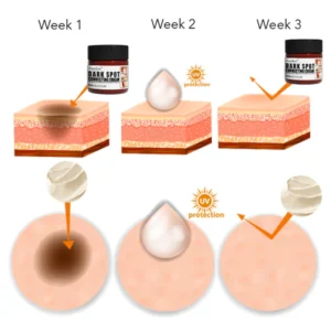 Dark Spot Correcting Cream - Image 6