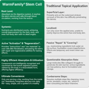 Collagen Peptide Stem Cell Oral Serum - Image 8