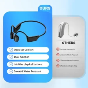 YUNPSO Bone Conduction Smart Hearing Aid Bluetooth Earphones - Image 2