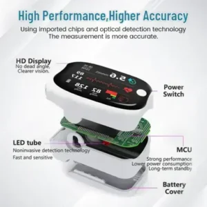 GlucoSense Laser Blood Glucose Monitoring Device - Image 5