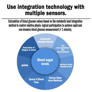 Smart Non-invasive Glucose Monitor - Image 10