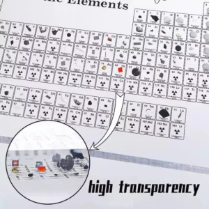 🔥HOT SALE!🔥 PERIODIC TABLE OF ELEMENTS - Image 6