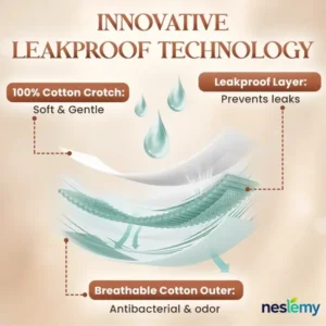 100% Leak-Proof Shaping Underwear Slimming Support • Midsection Support • Full Bladder Protection - Image 6