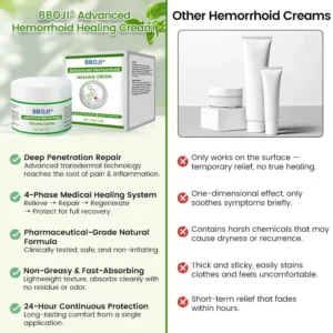 Advanced Hemorrhoid Healing Cream - Image 4