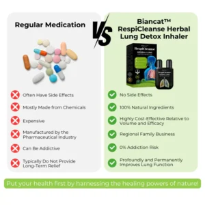 RespiCleanse Herbal Lung Detox Inhaler. - Image 3