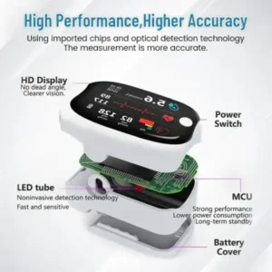 GlucoSense Laser Blood Glucose Monitoring Device - Image 3