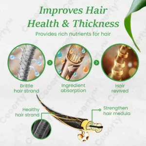 ReGenix Hair Growth Serum - Image 5