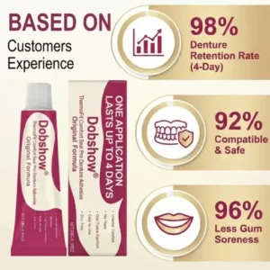 ThermoFit Comfort Seal Pro Denture Adhesive - Image 5