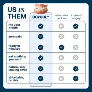 Custom-Fit Dentures - Image 11