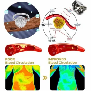 Lymphatic Magnetic Detox Spinning Ring - Image 4
