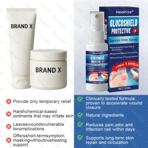 GlucoShield Protective Barrier Film Spray - Image 8