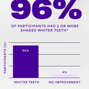Purple Teeth Whitening Strips - Image 3