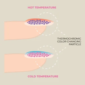 Thermochromic Nail Polish - Image 5