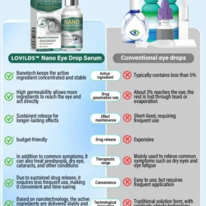 OptiFusion Nano Eye Drops Serum - Image 3