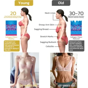 𝐀𝐝𝐯𝐚𝐧𝐜𝐞𝐝 𝐅𝐢𝐫𝐦𝐢𝐧𝐠 & 𝐖𝐫𝐢𝐧𝐤𝐥𝐞-𝐑𝐞𝐝𝐮𝐜𝐢𝐧𝐠 𝐂𝐫𝐞𝐚𝐦 - Image 2