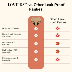 100% Leak-Proof Underwear 4-pack - Image 9