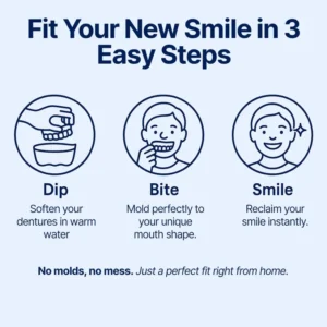 Custom-Fit Functional Dentures - Perfectly Fitted in Minutes at Home - Image 2