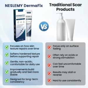 DermaFix Texture Repair Gel - Image 2