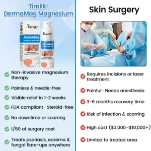 DermaMag Magnesium Repair Spray - Image 8