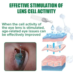 Eye Drops for Presbyopia Rehabilitation - Image 5