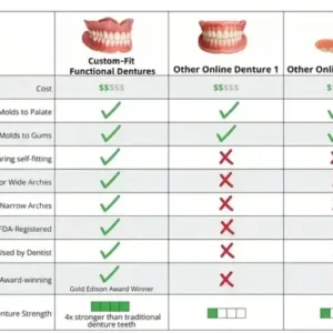 Custom-Fit Functional Denture - Image 10