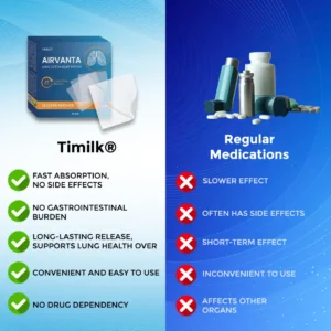 AirVanta Lung Detox Relief Patch - Image 2