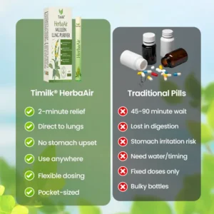 HerbaAir Mullein Lung Purifier - Image 2
