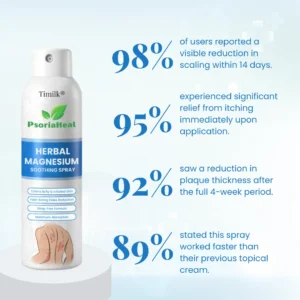 PsoriaHeal Herbal Magnesium Soothing Spray - Image 5