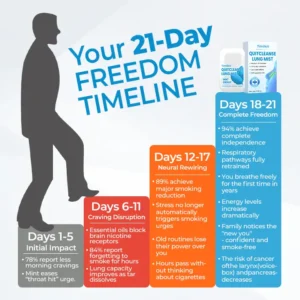 QuitCleanse Lung Mist - Image 7