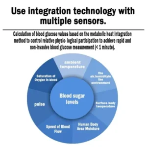 High Precision Non-invasive Glucose Meter - Image 12