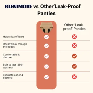 KLENIMORE ™ Leak-Proof Underwear That Won't Let You Down - Image 16