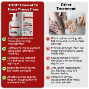 Advanced CVI Edema Therapy Cream - Image 9