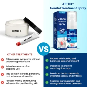 Genital Treatment Spray - Image 5