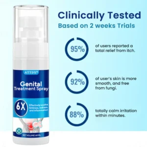 Genital Treatment Spray - Image 8