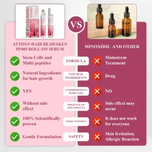Hair Reawaken PP405 Roll-On Serum for Women - Image 8
