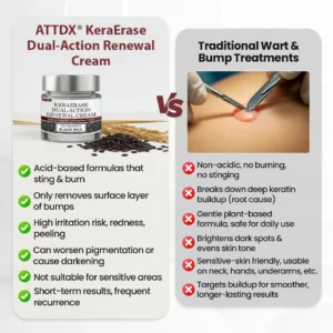 KeraErase Dual-Action Renewal Cream - Image 9