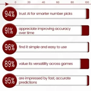 AI Master Number Picker - Image 8