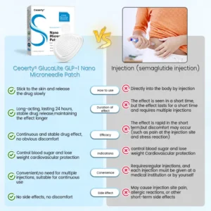GlucaLite Nano Microneedle Patch - Image 2