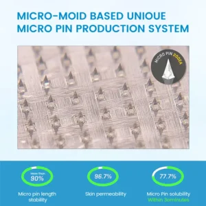 GlucaLite Nano Microneedle Patch - Image 6