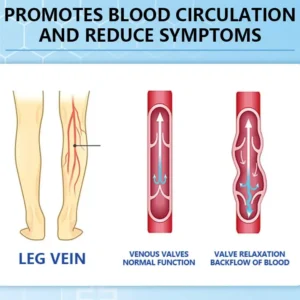 Varicose Veins Cream with Hydrogel - Image 6