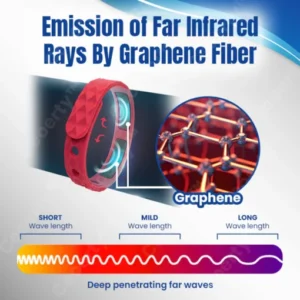 NumbCare Graphene Bracelet - Image 3