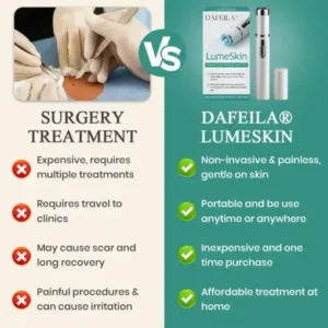 LumeSkin Mole and Wart Instant Removal Laser Pen - Image 9