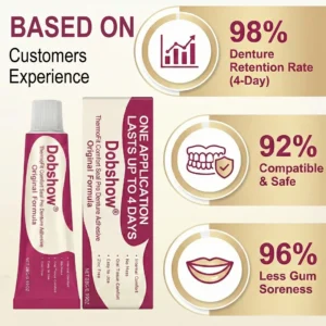 𝙇𝙞𝙢𝙞𝙩𝙚𝙙-𝙏𝙞𝙢𝙚 𝙊𝙛𝙛𝙚𝙧🔥 | ThermoFit Comfort Seal Pro Denture Adhesive - Image 10
