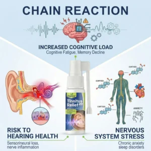 Tinnitus Relief Spray - Image 4