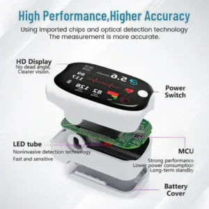 GlucoSense Laser Blood Glucose Monitoring Device - Image 3